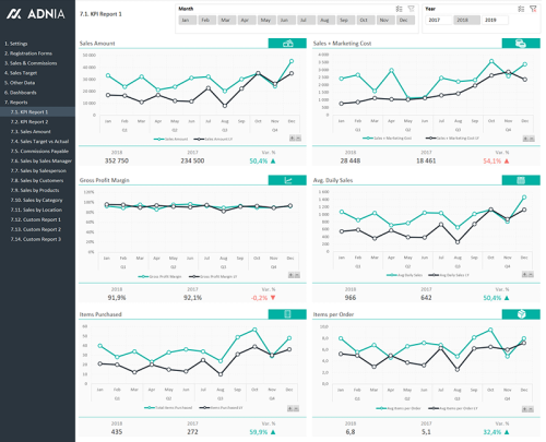 Sales KPI and Commission Tracker Template | Adnia Solutions