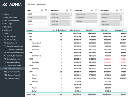 Sales Kpi And Commission Tracker Template Adnia Solutions 5949