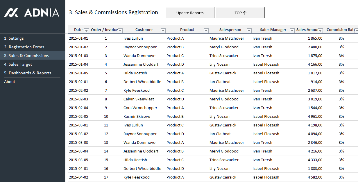 Sales KPI And Mission Tracker Template