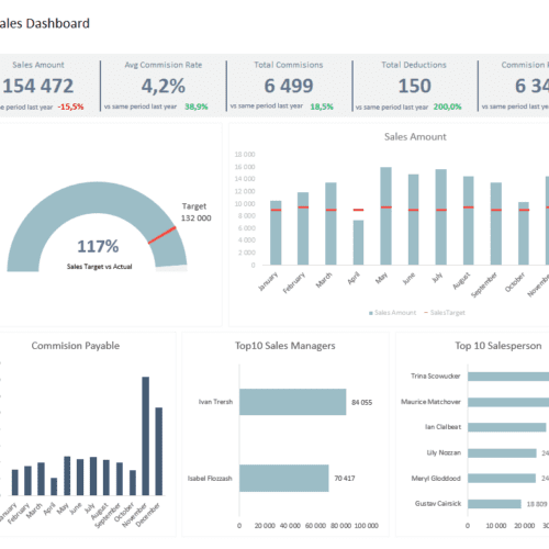 Sales KPI And Mission Tracker Template