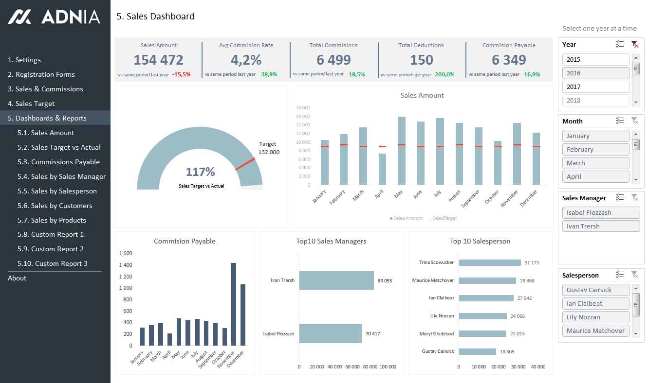 Sales KPI and Commission Tracker Template | Adnia Solutions