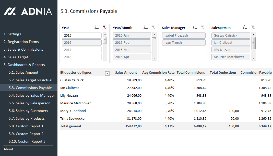Sales KPI and Commission Tracker Template  Adnia Solutions