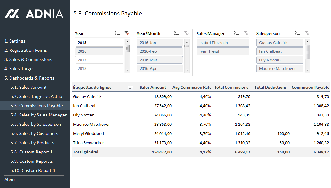 excel sales report using Adnia Template  and Solutions Tracker Commission Sales  KPI