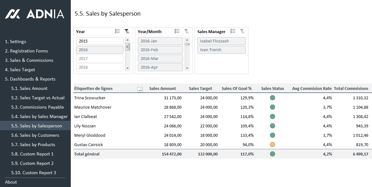 customer excel by sales report Template Commission Tracker Sales Solutions and Adnia KPI