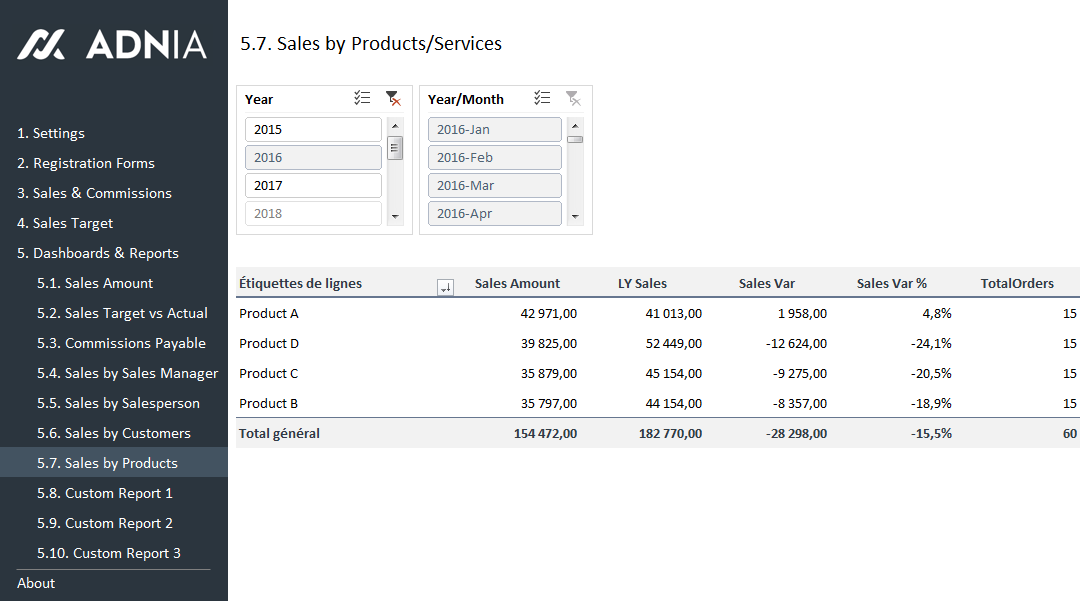 sales template report Sales Adnia KPI Template  Tracker Commission and Solutions