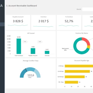 Accounts Receivable Dashboard Template | Adnia Solutions