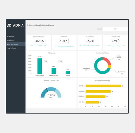 Account Receivable Dashboard