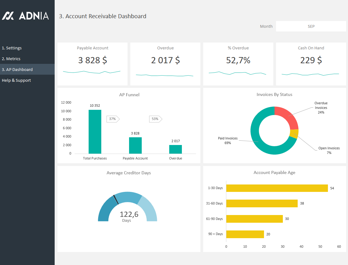 Accounts Receivable Dashboard Excel Template Free Printable Templates