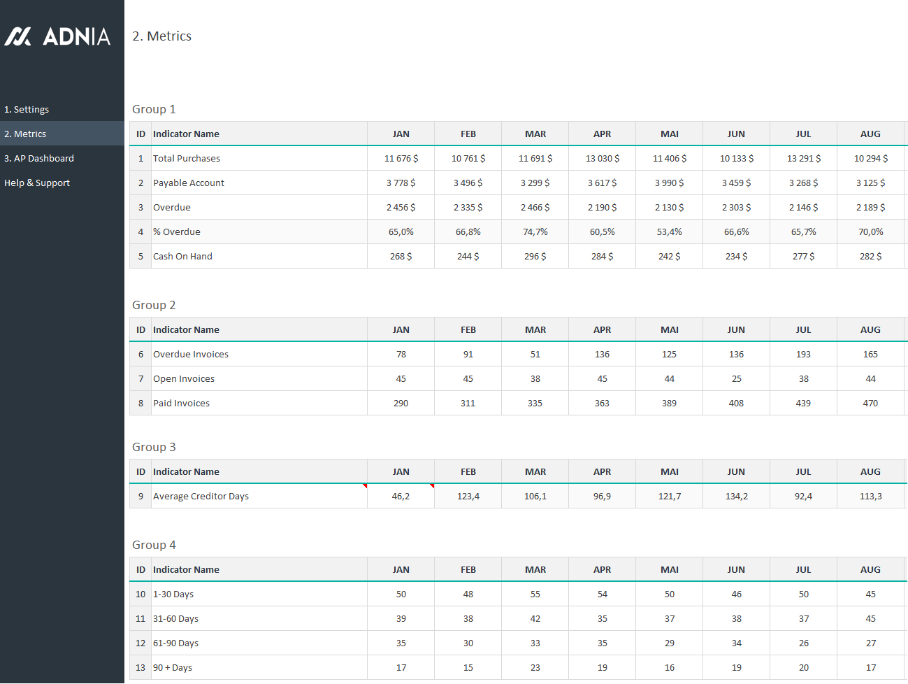 Accounts Receivable Dashboard Template Adnia Solutions