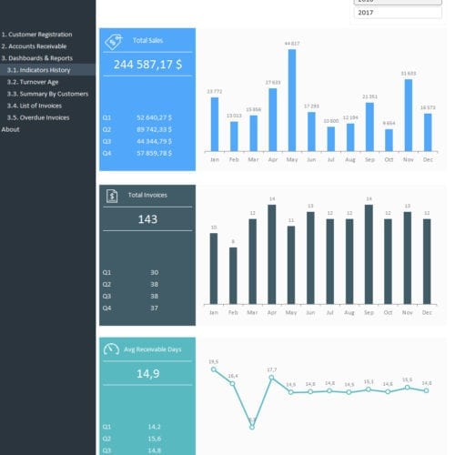 Accounts Receivable Management Template | Adnia Solutions