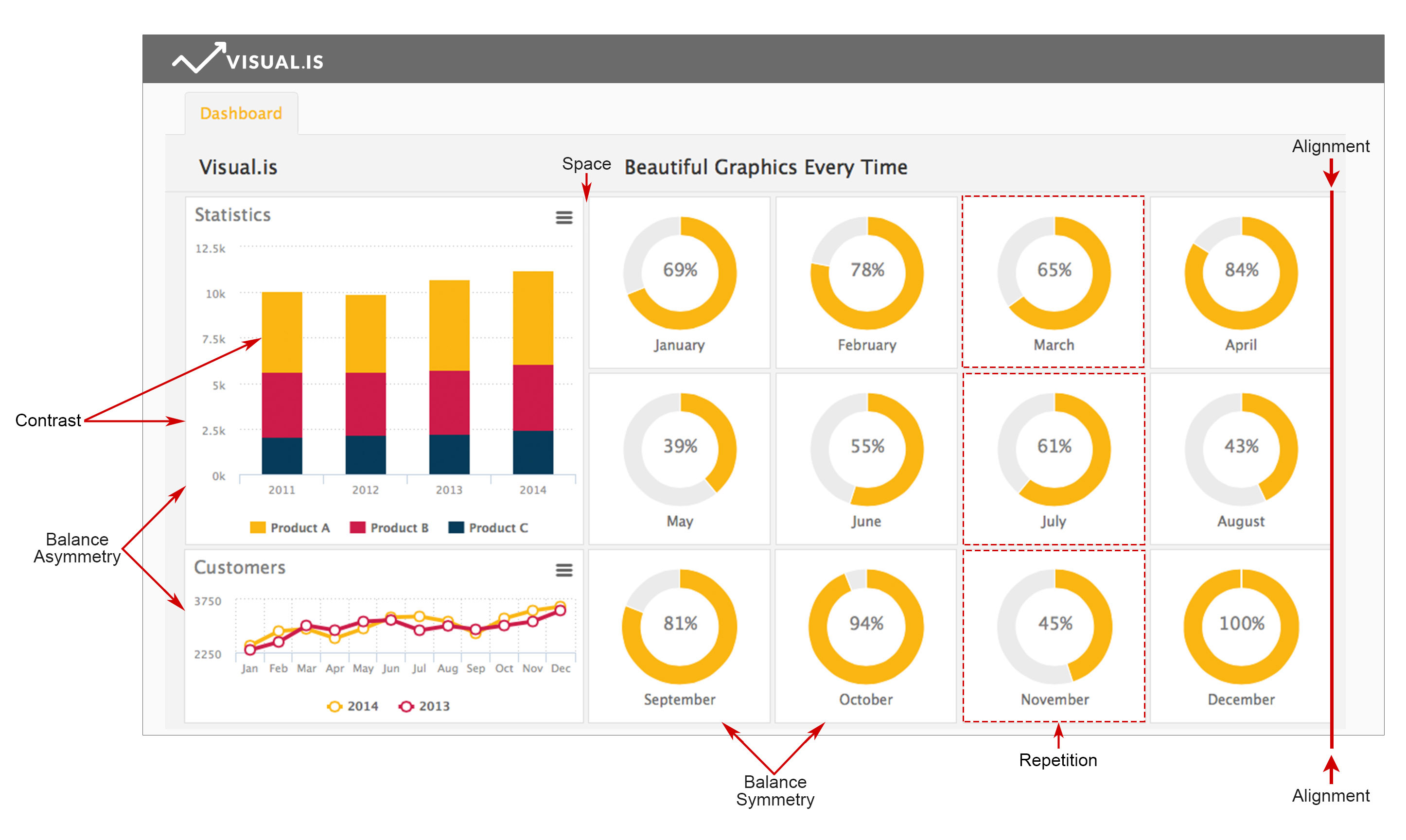 The Principles Of Visual Design For Dashboards Adnia Solutions