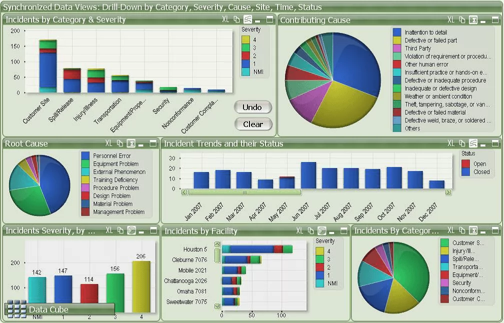 Bad dashboard examples