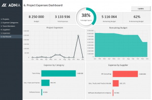 Project Expense Tracking Template | Adnia Solutions