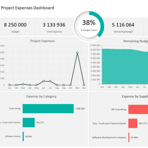 Project Expense Tracking Template | Adnia Solutions