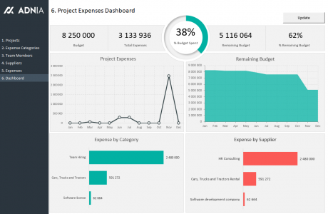 Project Expense Tracking Template | Adnia Solutions