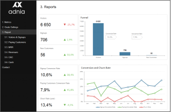 SaaS metrics template