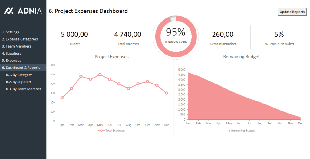Simple Project Expense Tracking Template - Dashboard
