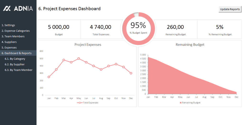 english glossary business french Simple  Tracking Template Project Dashboard  Expense