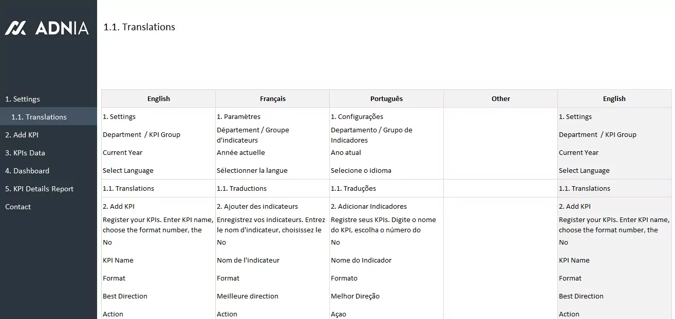 KPI Management Excel Spreadsheet Dashboard Template - Translation