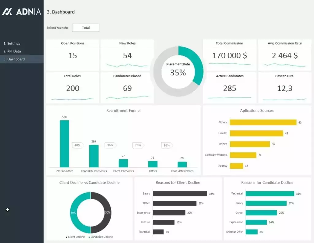 HR Recruitment Dashboard Template