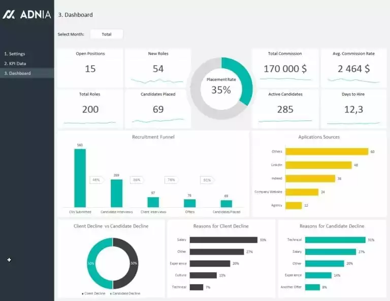 HR Recruitment Dashboard Template | Adnia Solutions