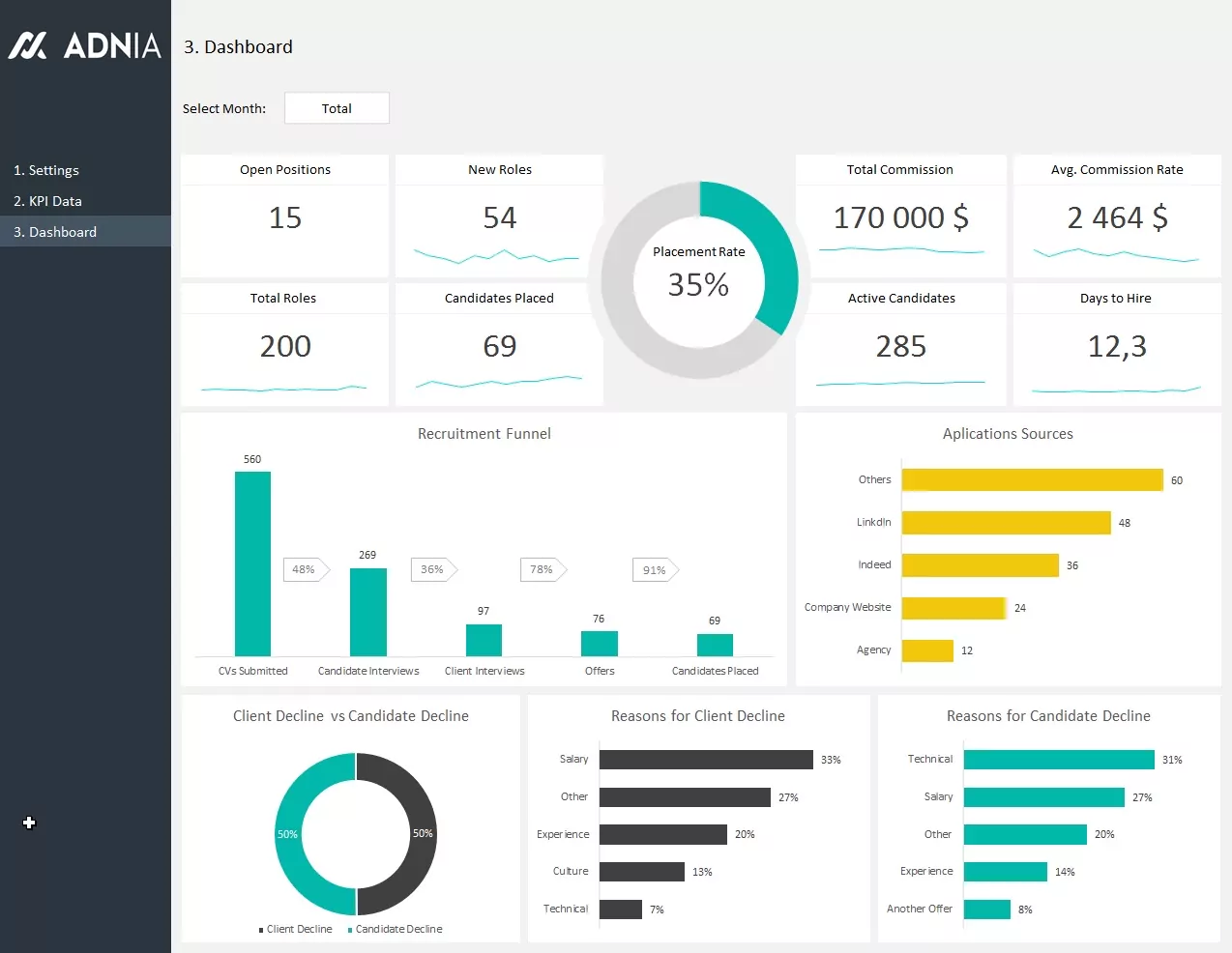 exce ldashboard templates