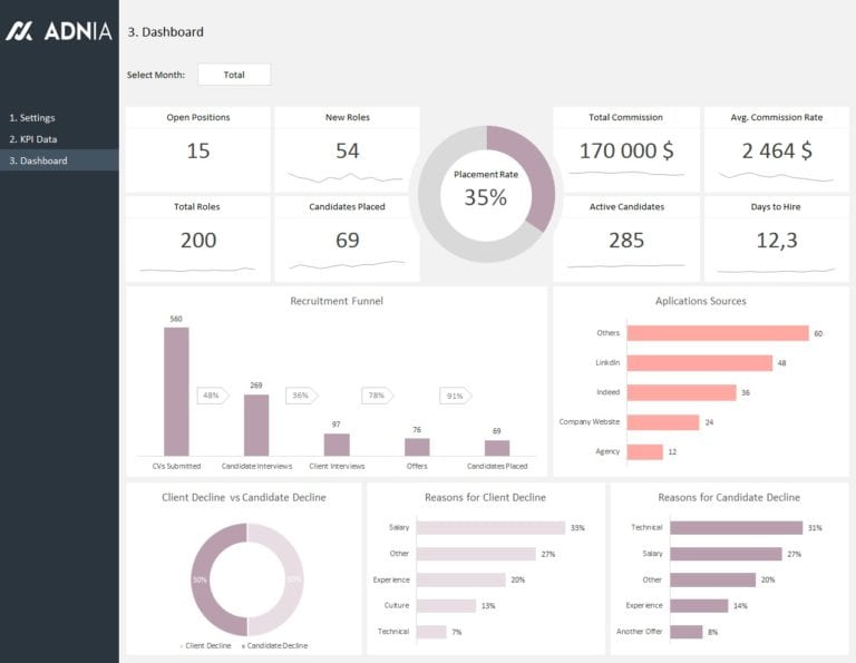 HR Recruitment Dashboard Template | Adnia Solutions