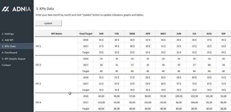 Adnia KPI Management Template 3 | Adnia Solutions