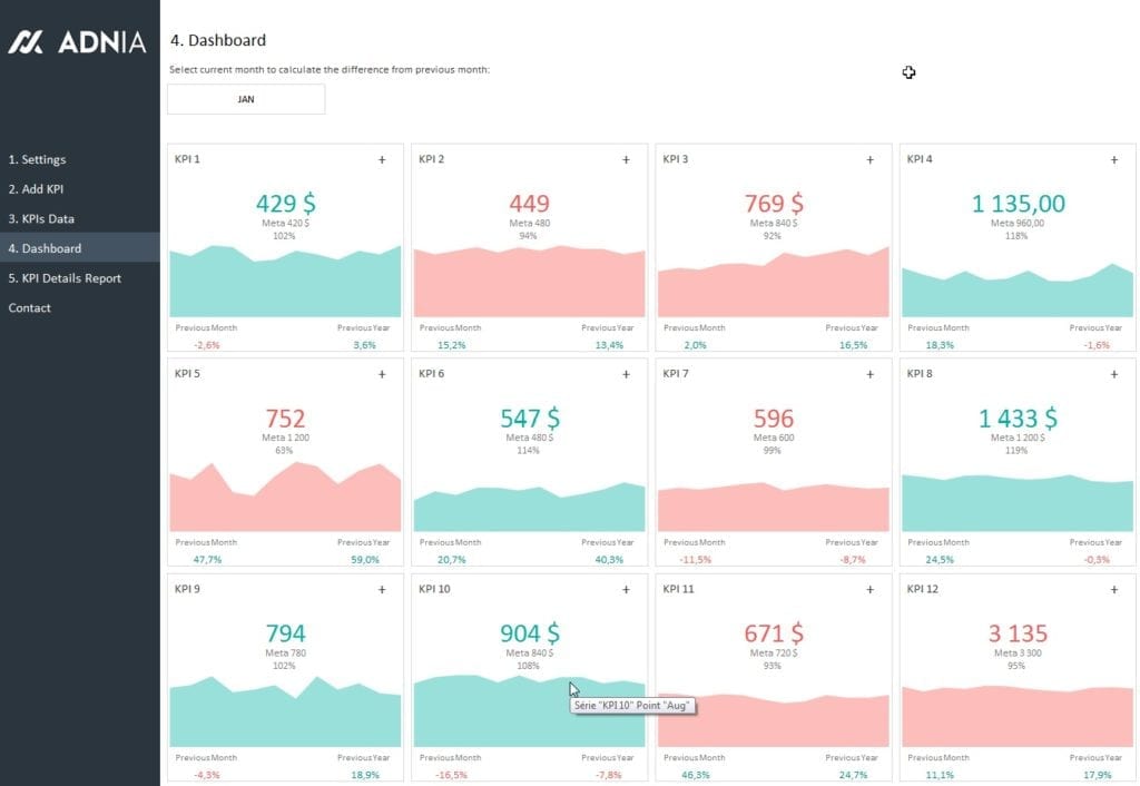 KPI Management Excel Spreadsheet Dashboard Template