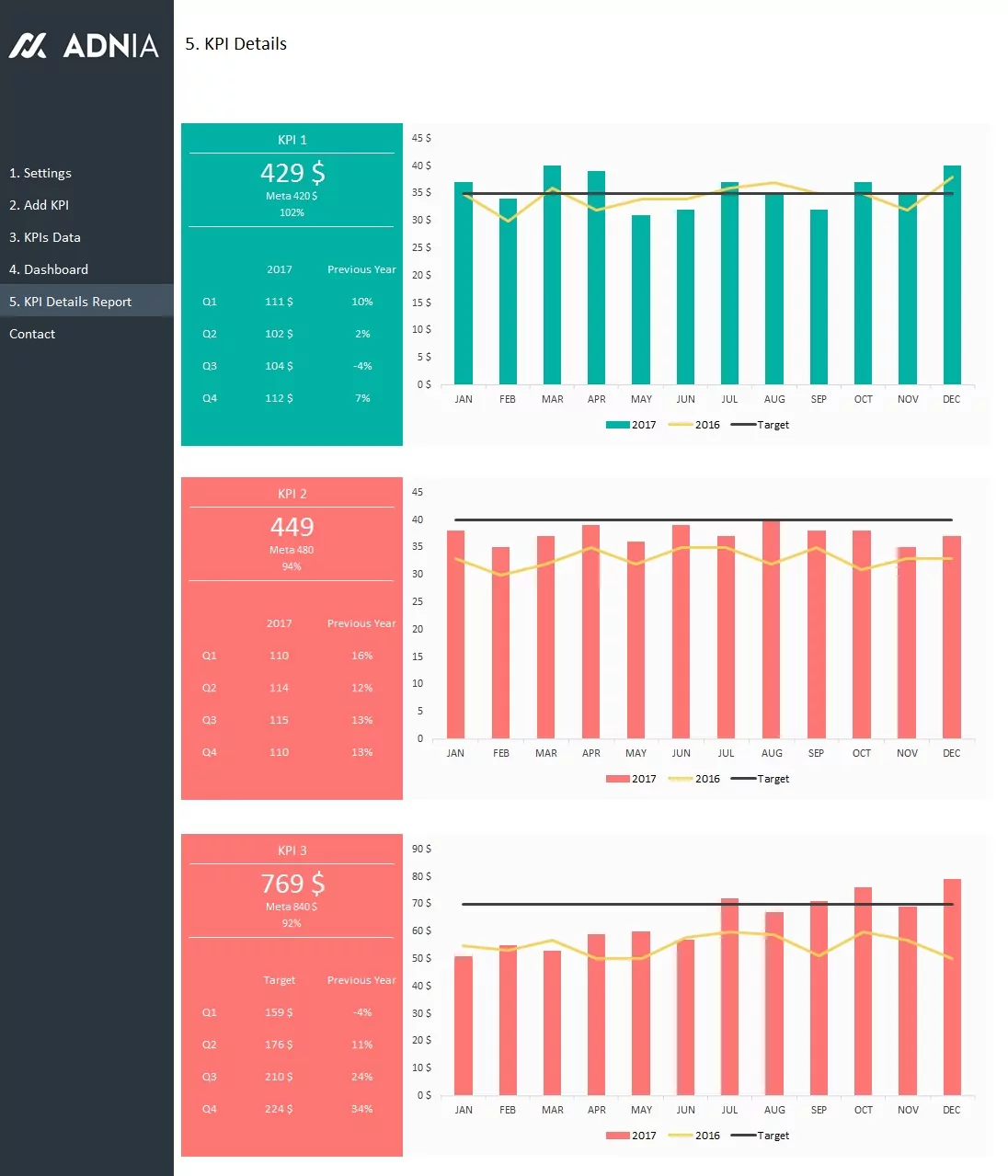 Adnia Kpi Management Template Adnia Solutions