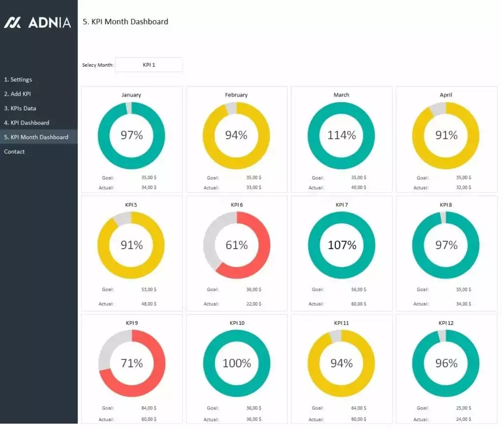 KPI Management Excel Spreadsheet Dashboard Template