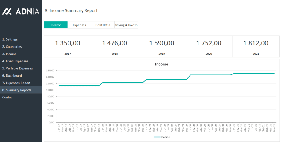 Advanced Personal Budget Template Adnia Solutions 7547