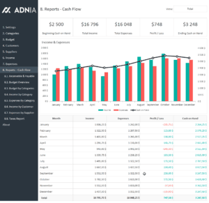 Essential Excel Templates for Finance | Adnia Solutions | Excel Templates