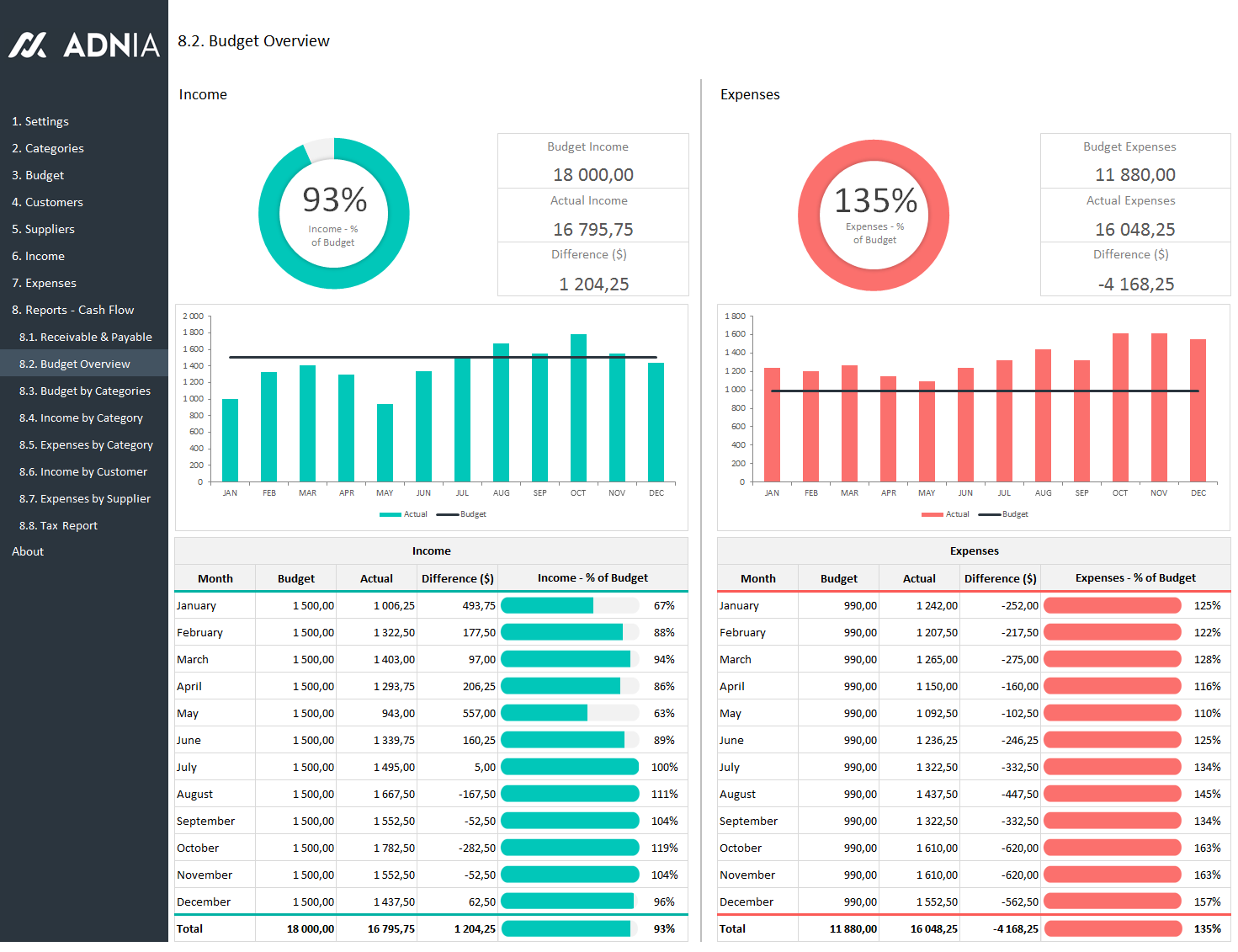 Complete Business Finance Management Template | Adnia Solutions