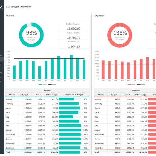 Essential Excel Templates for Finance | Adnia Solutions