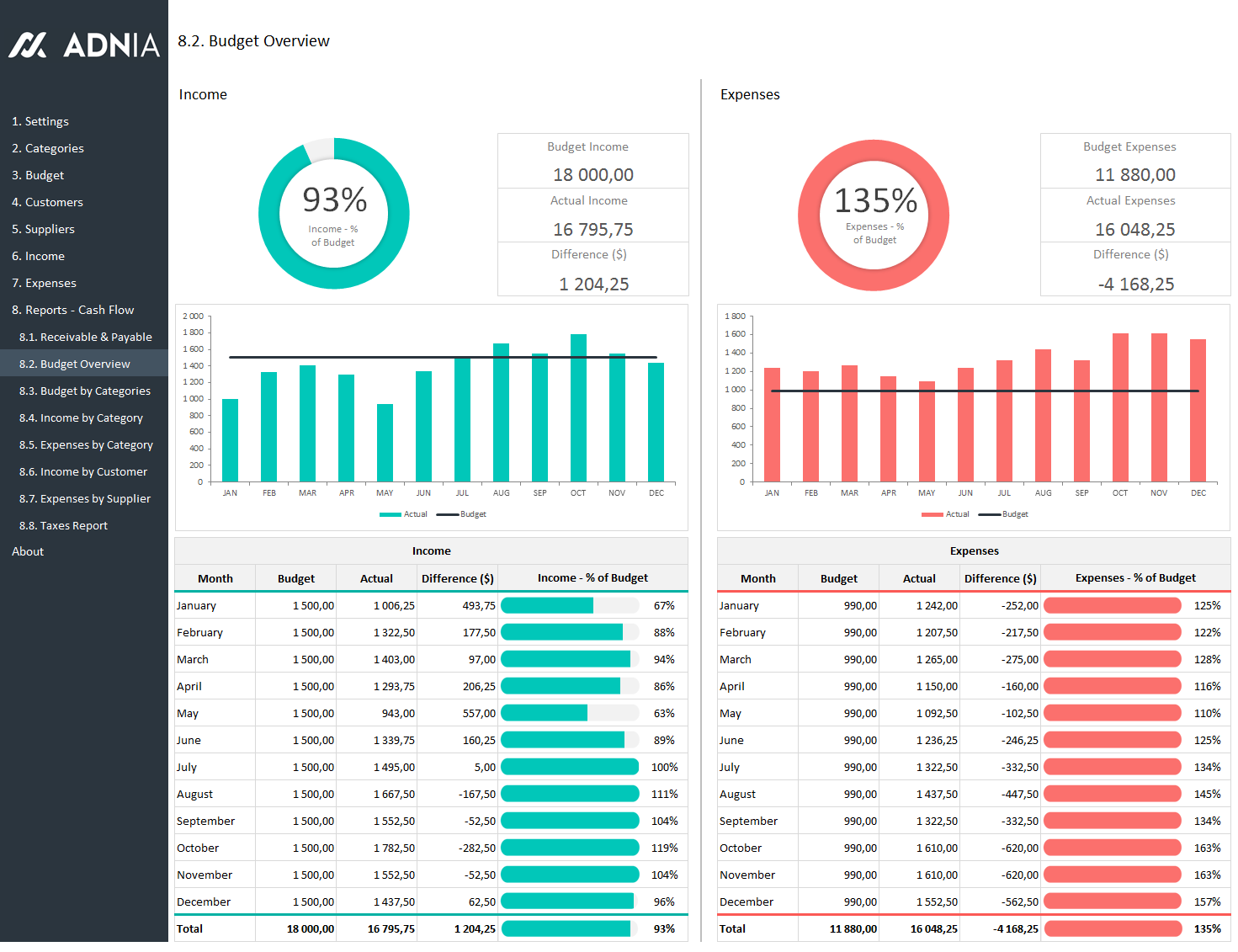 student financial budget planning template