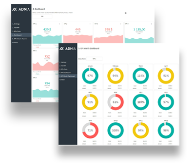 Improve the Business Impact of Reports & Presentations