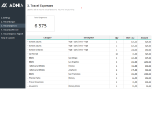 travel itinerary and budget template travel itinerary and budget template