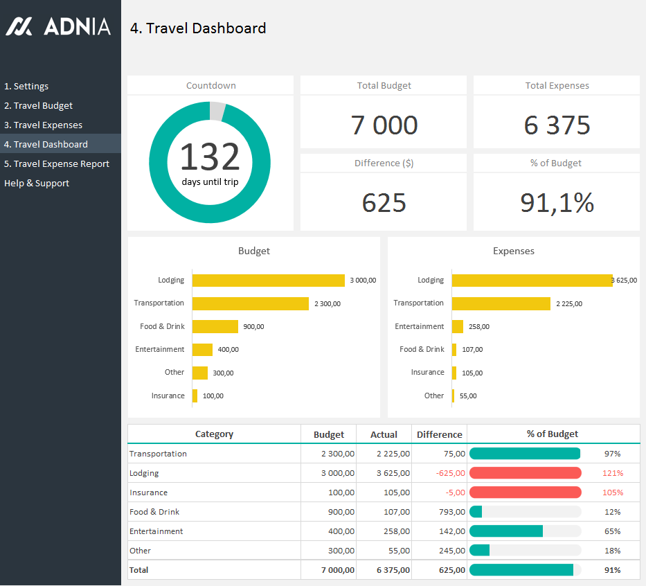 money dashboard budget planner