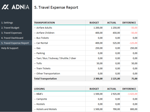 travel itinerary budget template