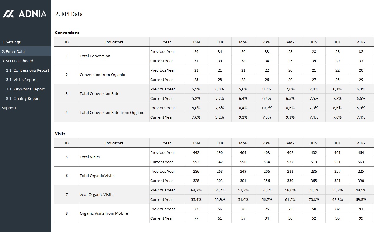 SEO Metrics Dashboard Template Adnia Solutions Excel Templates