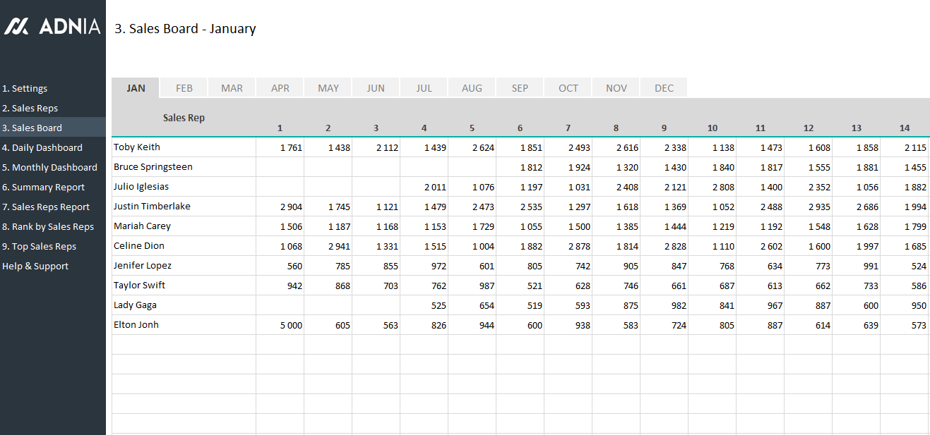 Daily Sales Tracking Template | Adnia Solutions