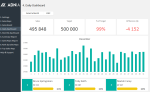 Daily Sales Tracking Template - Daily Sales Dashboard