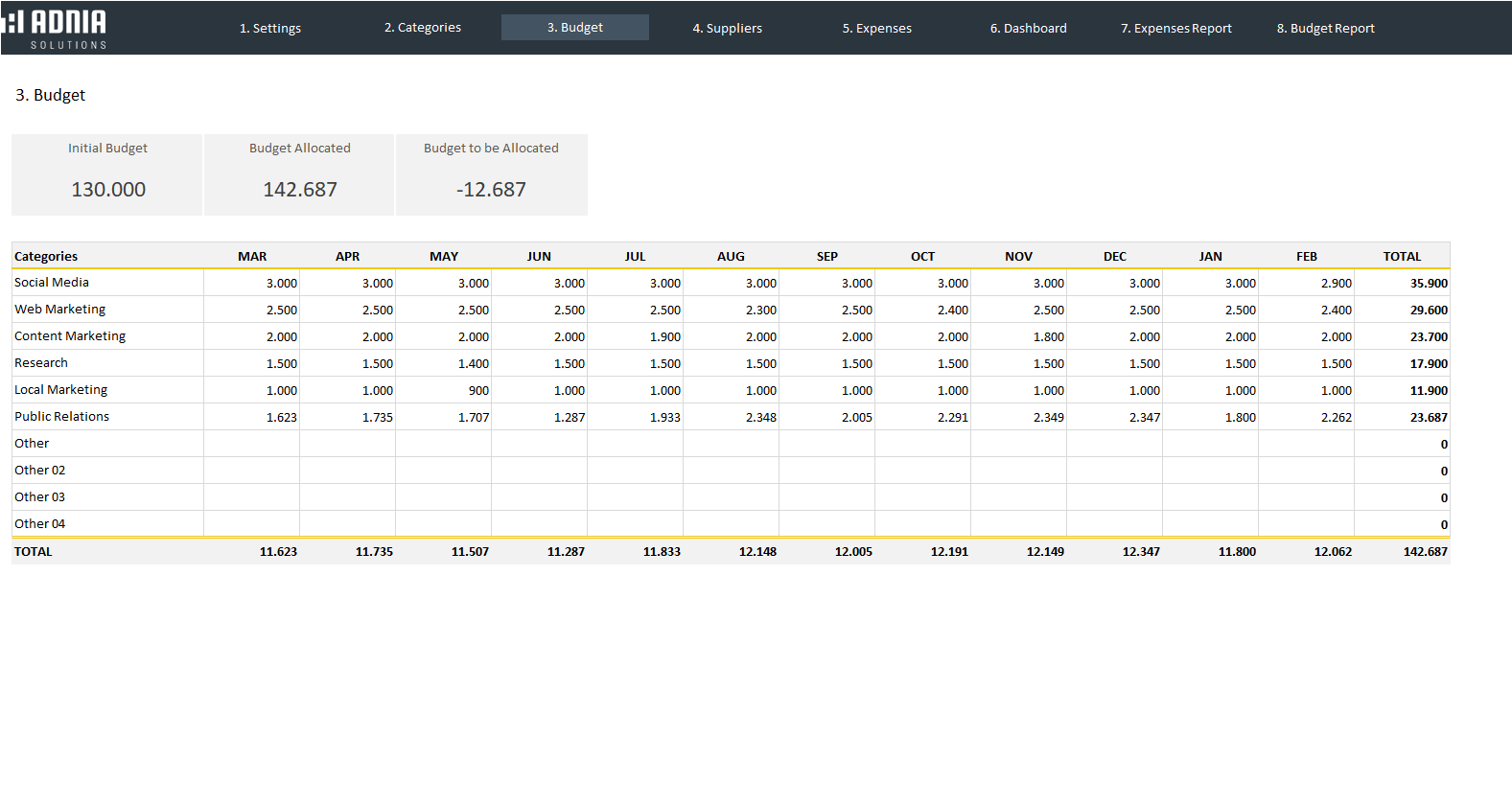 Marketing Budget Template Adnia Solutions