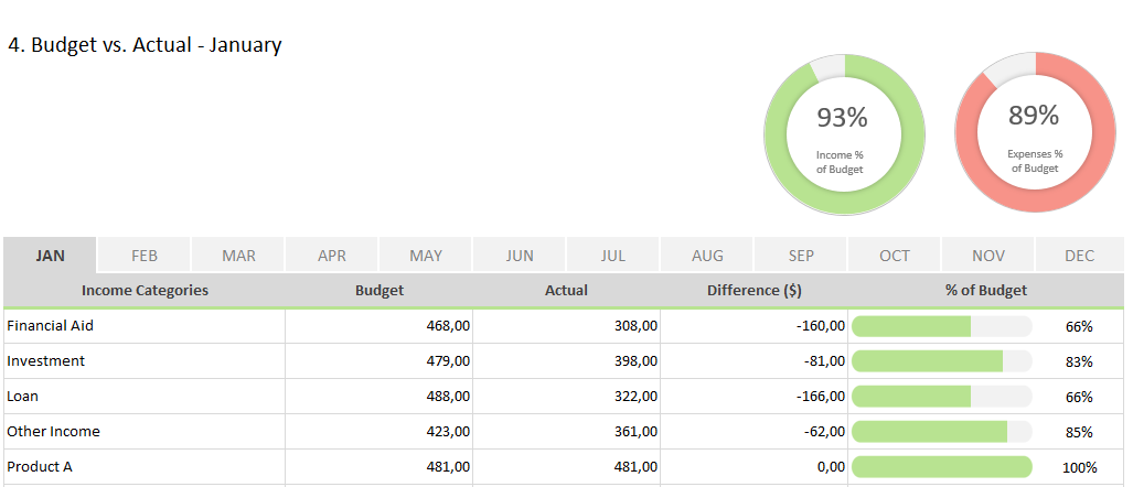 sample budget for 60k salary single person