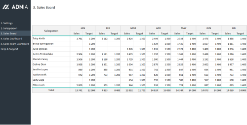 Sales Team Dashboard Template | Adnia Solutions