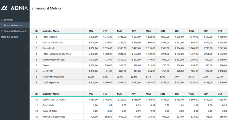 Financial Dashboard Template | Adnia Solutions