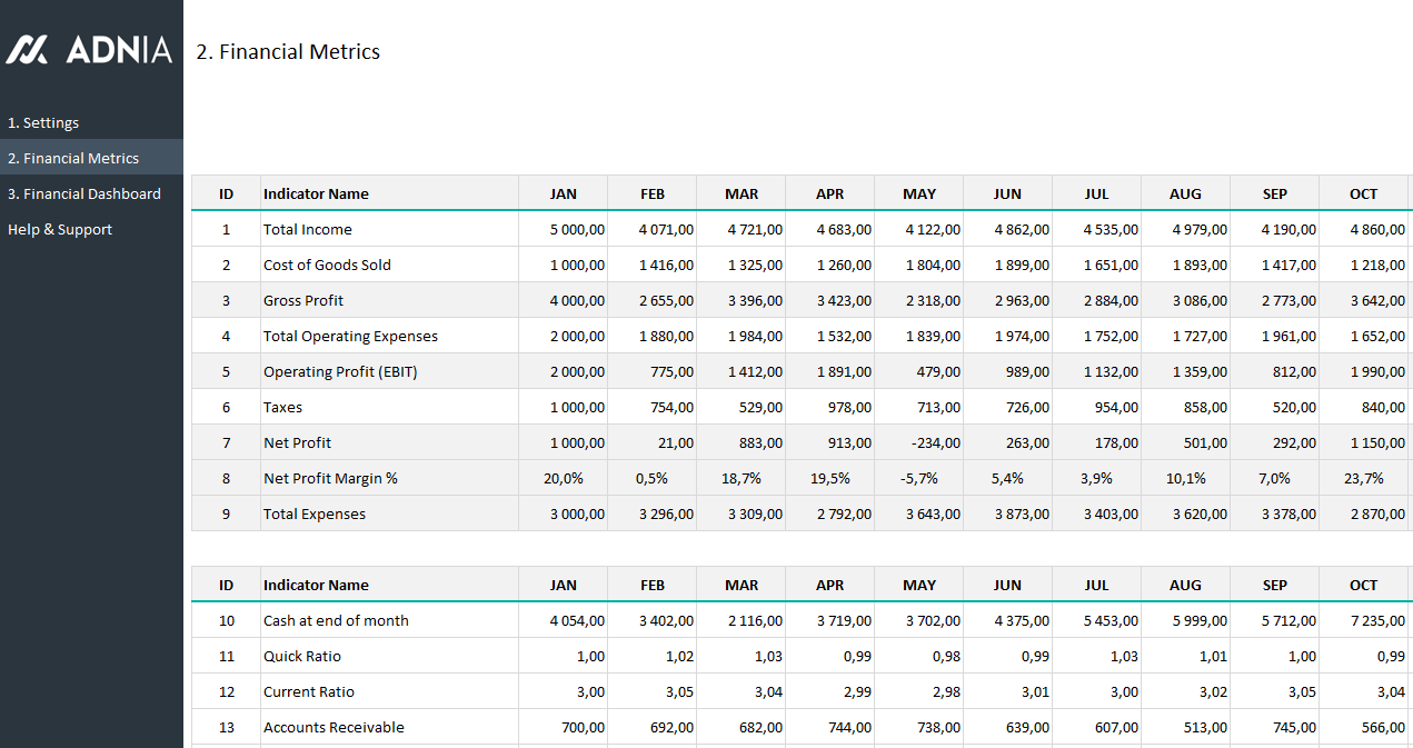Financial Dashboard Template Adnia Solutions