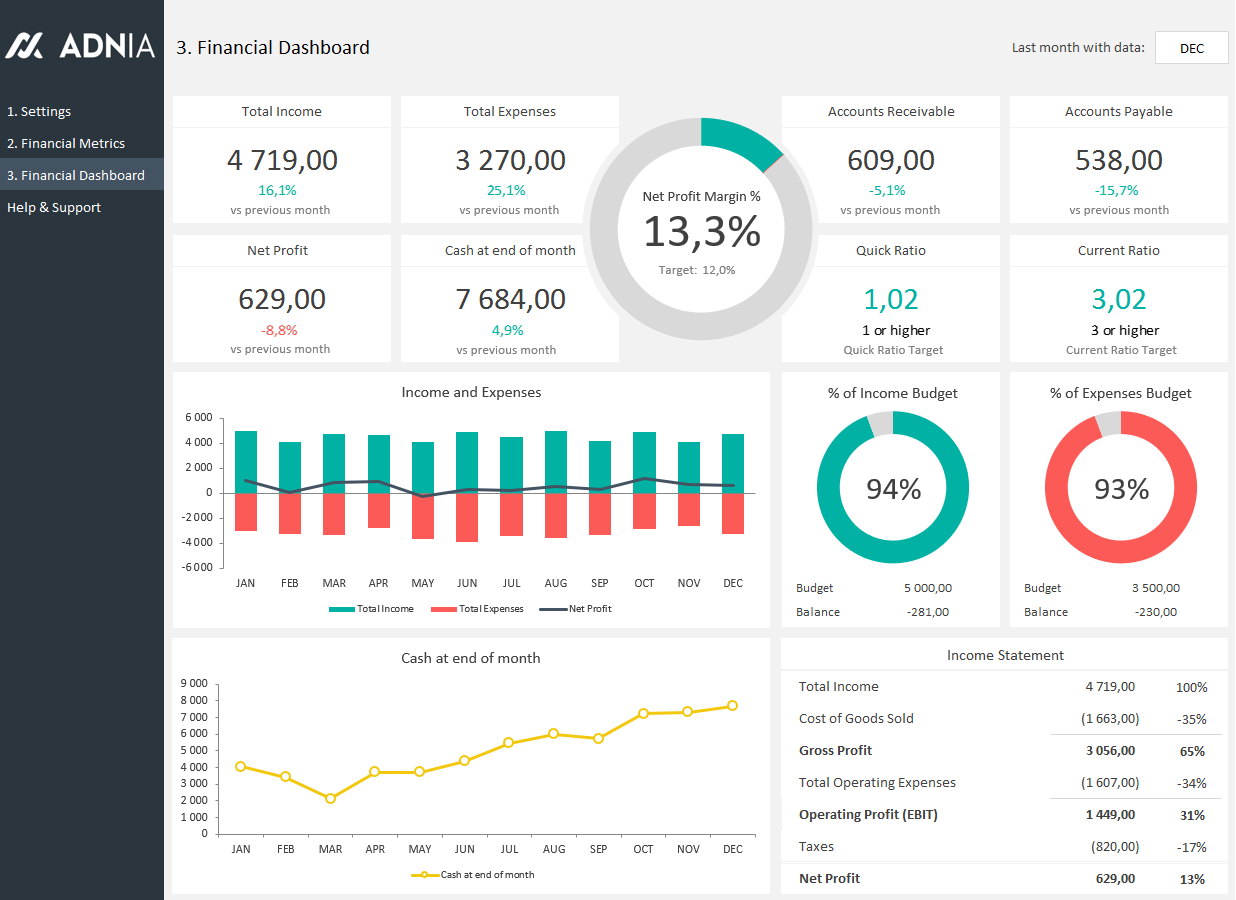 Financial Dashboard Template Adnia Solutions
