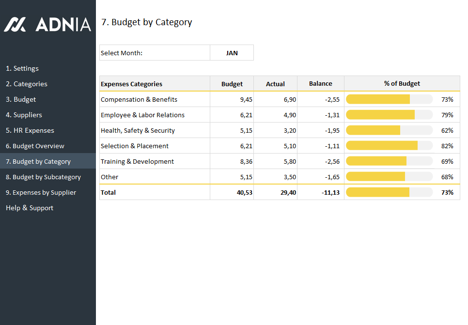 Human Resources Budget Expenses Template  Adnia Solutions